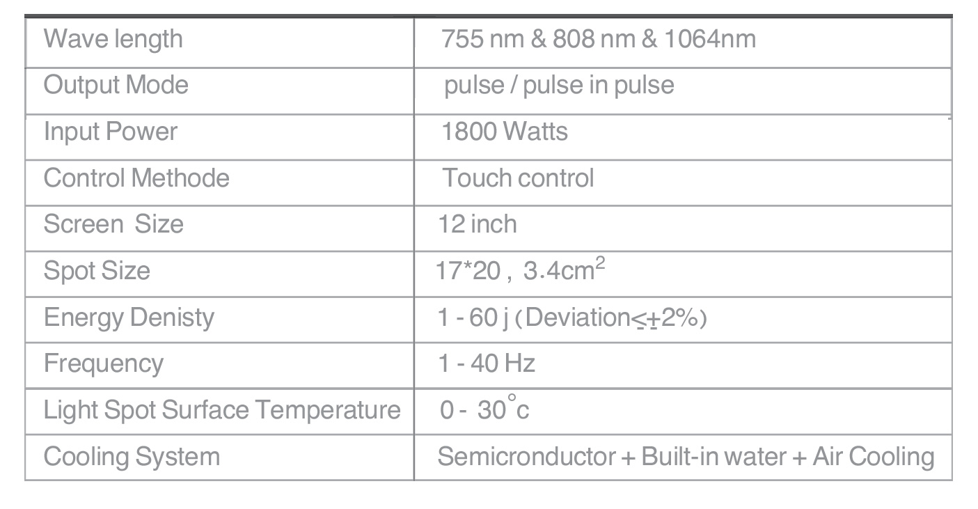 مشخصات فنی دستگاه لیزر سه طول موج